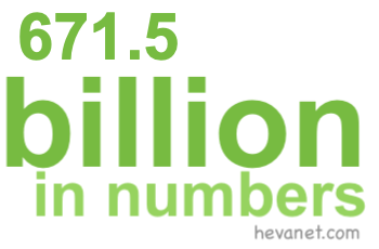 671.5 billion in numbers