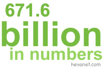 671.6 billion in numbers