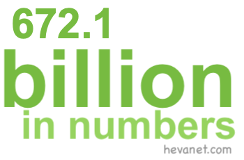 672.1 billion in numbers