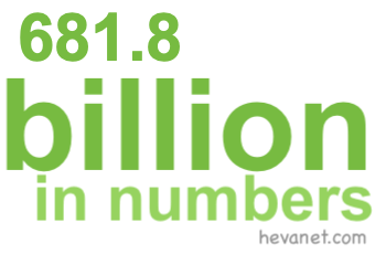 681.8 billion in numbers