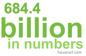 684.4 billion in numbers