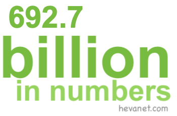 692.7 billion in numbers