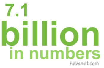 7.1 billion in numbers