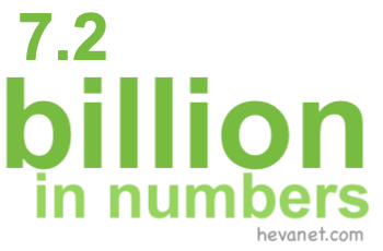 7.2 billion in numbers