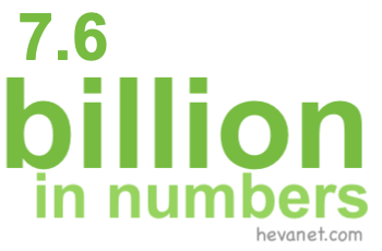 7.6 billion in numbers