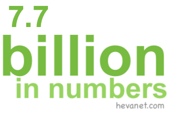 7.7 billion in numbers