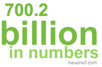700.2 billion in numbers 700.2 billion in numbers