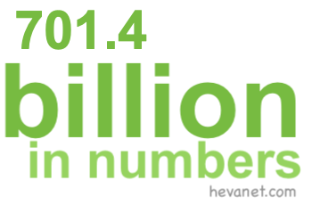 701.4 billion in numbers 701.4 billion in numbers