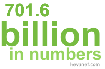 701.6 billion in numbers 701.6 billion in numbers