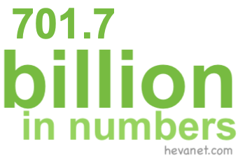 701.7 billion in numbers 701.7 billion in numbers