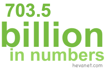 703.5 billion in numbers