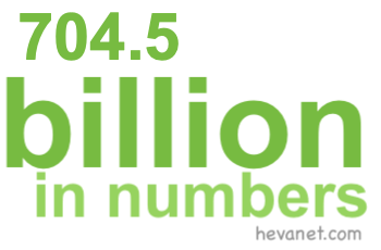 704.5 billion in numbers