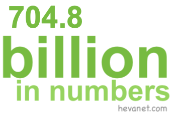 704.8 billion in numbers 704.8 billion in numbers