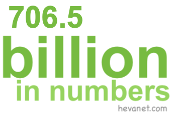 706.5 billion in numbers