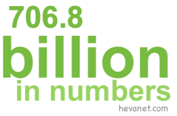 706.8 billion in numbers
