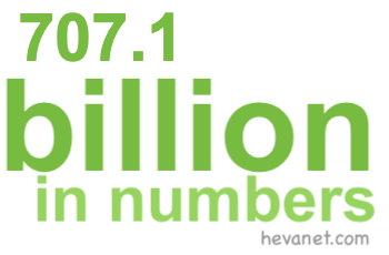 707.1 billion in numbers 707.1 billion in numbers
