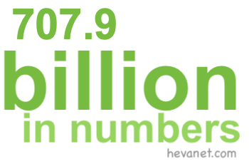 707.9 billion in numbers 707.9 billion in numbers