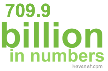 709.9 billion in numbers