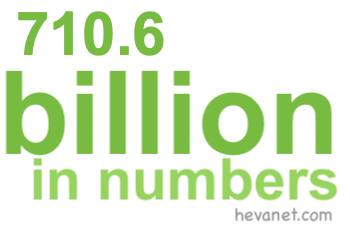 710.6 billion in numbers