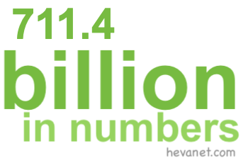711.4 billion in numbers