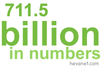 711.5 billion in numbers