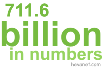 711.6 billion in numbers