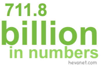 711.8 billion in numbers 711.8 billion in numbers