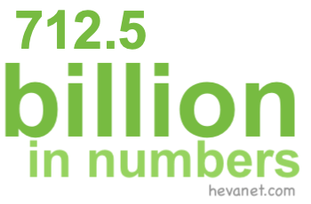 712.5 billion in numbers 712.5 billion in numbers