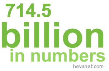714.5 billion in numbers 714.5 billion in numbers