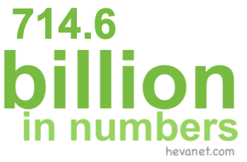 714.6 billion in numbers 714.6 billion in numbers