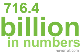 716.4 billion in numbers 716.4 billion in numbers
