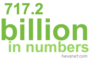 717.2 billion in numbers 717.2 billion in numbers