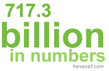 717.3 billion in numbers 717.3 billion in numbers