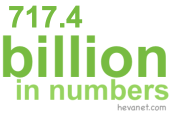 717.4 billion in numbers