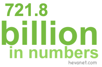 721.8 billion in numbers 721.8 billion in numbers