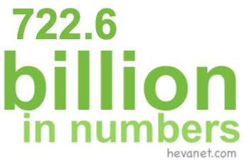 722.6 billion in numbers 722.6 billion in numbers