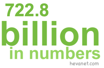 722.8 billion in numbers 722.8 billion in numbers