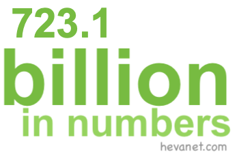 723.1 billion in numbers