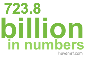 723.8 billion in numbers