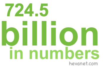 724.5 billion in numbers 724.5 billion in numbers