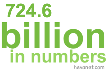 724.6 billion in numbers 724.6 billion in numbers