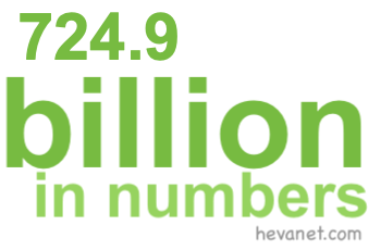 724.9 billion in numbers 724.9 billion in numbers