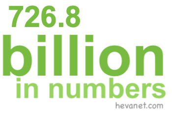 726.8 billion in numbers