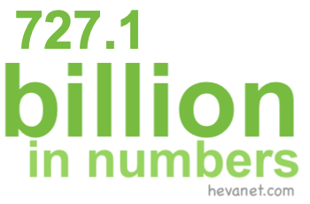 727.1 billion in numbers