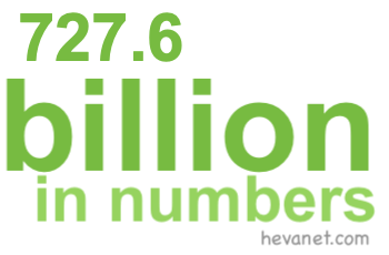 727.6 billion in numbers