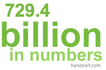 729.4 billion in numbers 729.4 billion in numbers