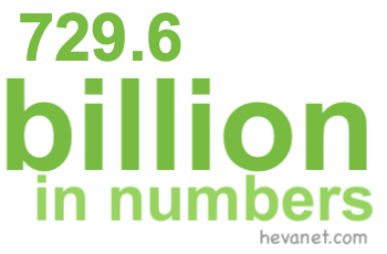 729.6 billion in numbers