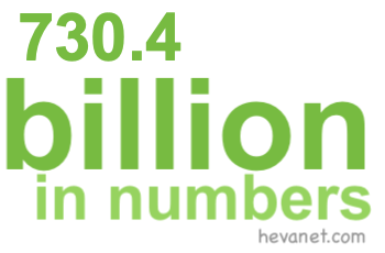 730.4 billion in numbers