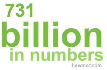 731 billion in numbers 731 billion in numbers