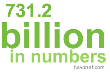 731.2 billion in numbers